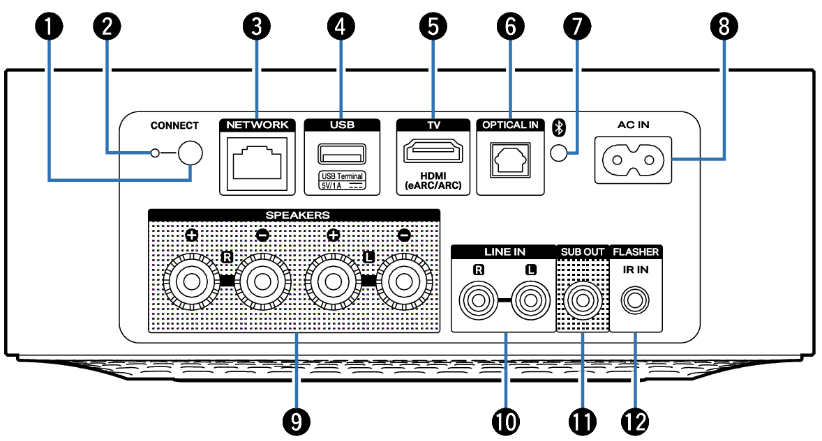 Marantz MODEL M1 Streaming & Distribution Amplifier - Image 3
